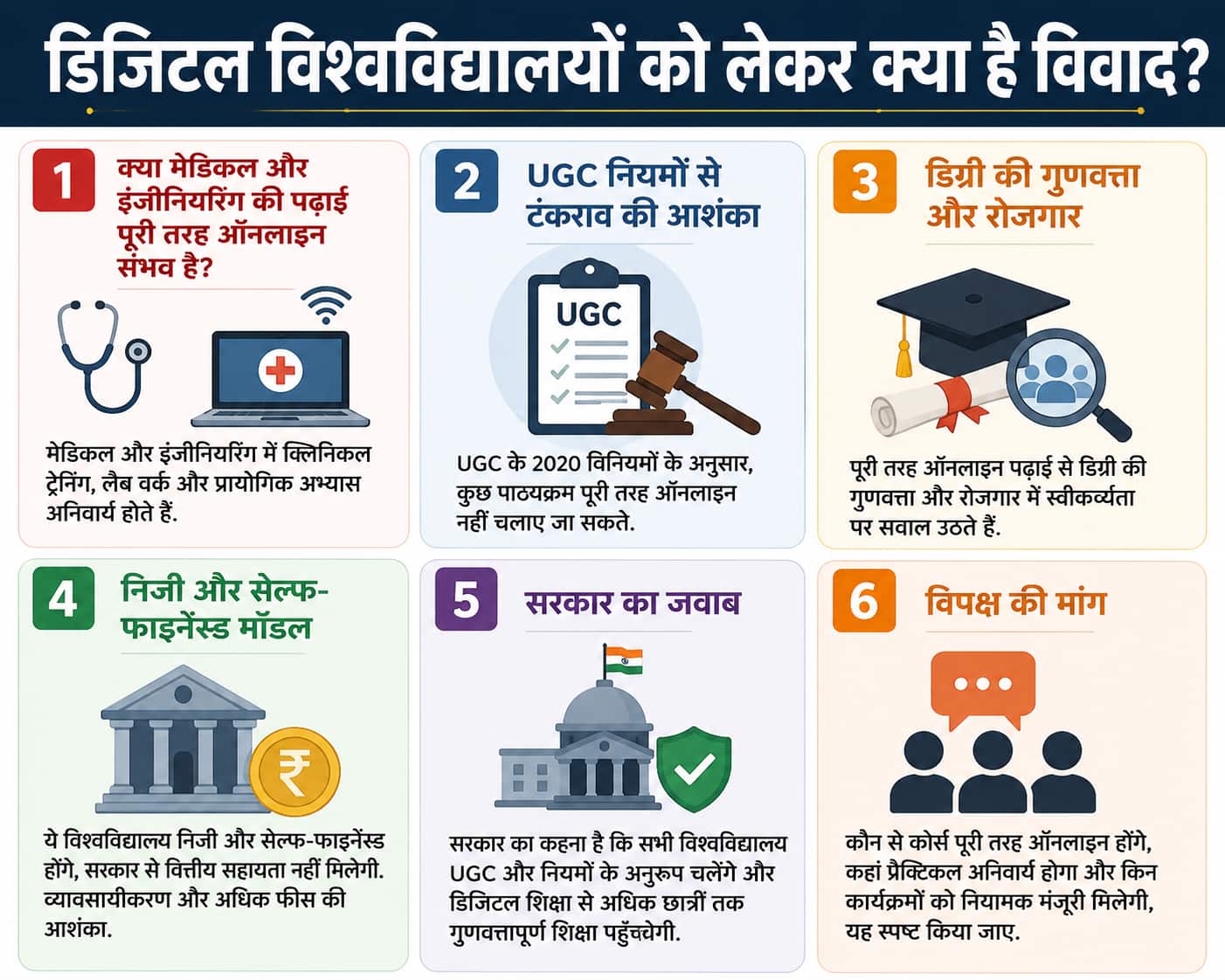 Xप्लेन: क्या है पंजाब सरकार का डिजिटल यूनिवर्सिटी बिल? क्यों हो रहा विवाद? जानिए
