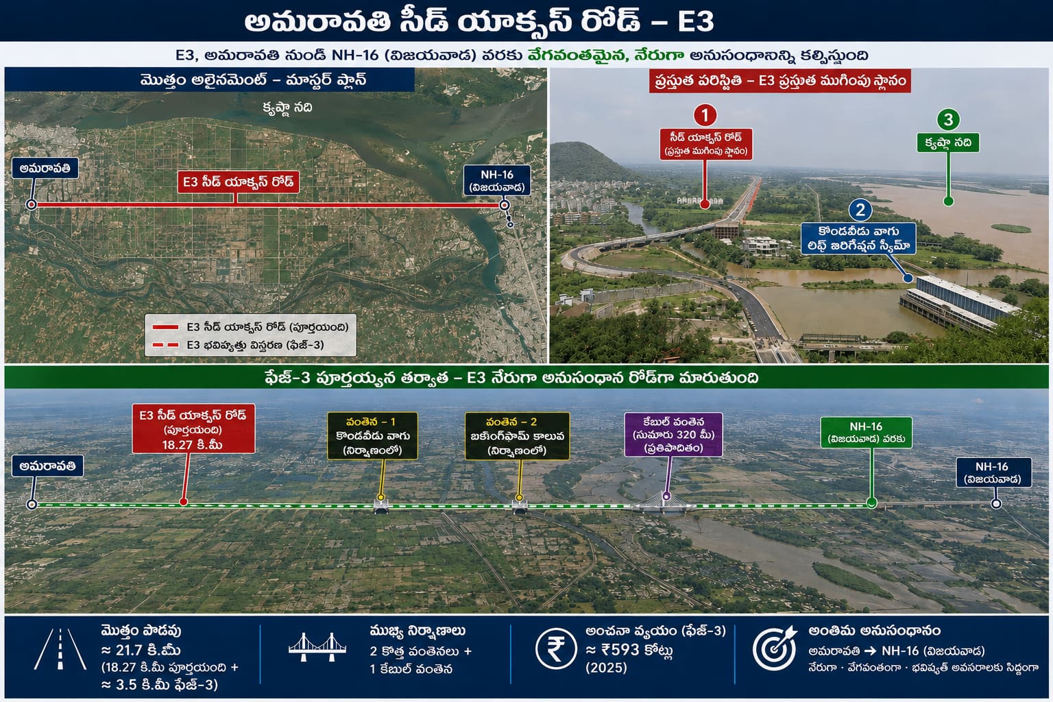 Amaravati Seed Access Road: అమరావతి నిర్మాణంలో మరో మైలురాయి! సీడ్ యాక్సెస్ ఇ-3 రహదారి, స్టీల్ బ్రిడ్జ్ ప్రారంభం!