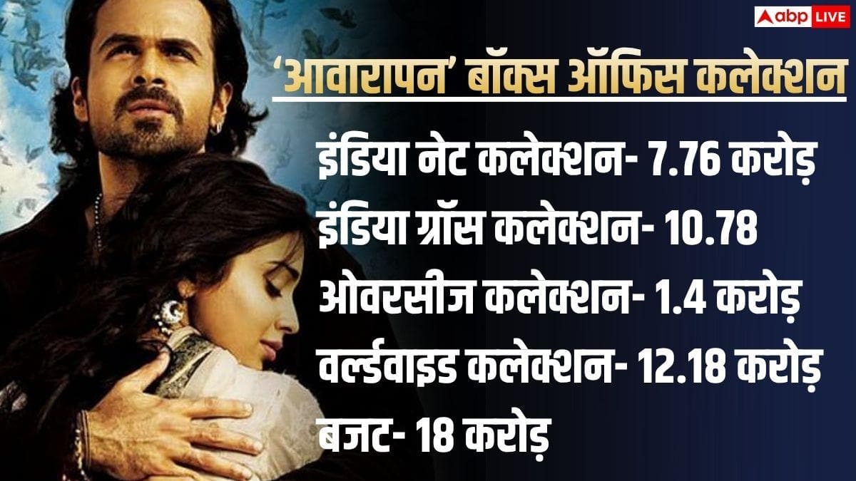 Box office Collection: 19 साल पहले भी हो चुकी सनी देओल-इमरान हाशमी की टक्कर, जानें किसने मारी थी बाजी