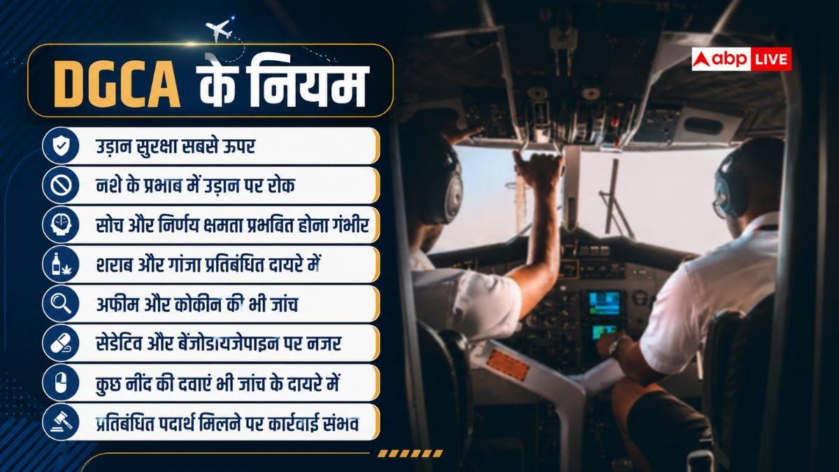 डोप टेस्ट पॉजिटिव होने पर पायलट के लिए क्या हैं नियम? जानें DGCA के रूल