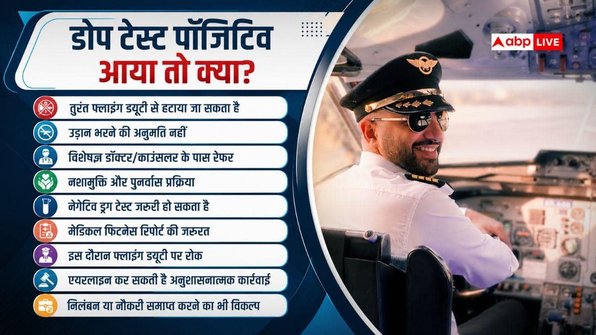 डोप टेस्ट पॉजिटिव होने पर पायलट के लिए क्या हैं नियम? जानें DGCA के रूल