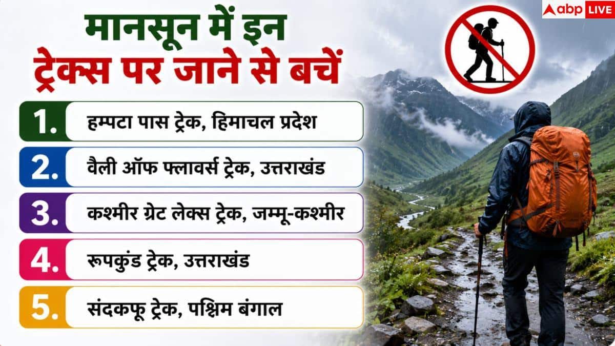 Monsoon Trekking: पहाड़ों में ट्रेकिंग का है प्लान? मानसून में गलती से भी न जाएं यहां