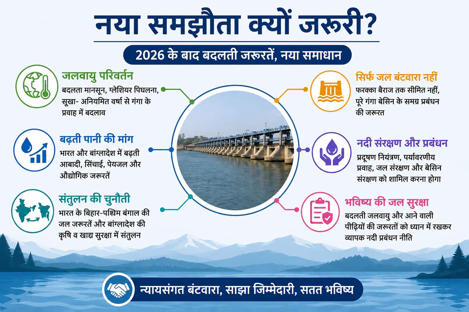 Xप्लेन: भारत-बांग्लादेश गंगा जल संधि 1996 क्या है? नया समझौता क्यों बना जरूरी