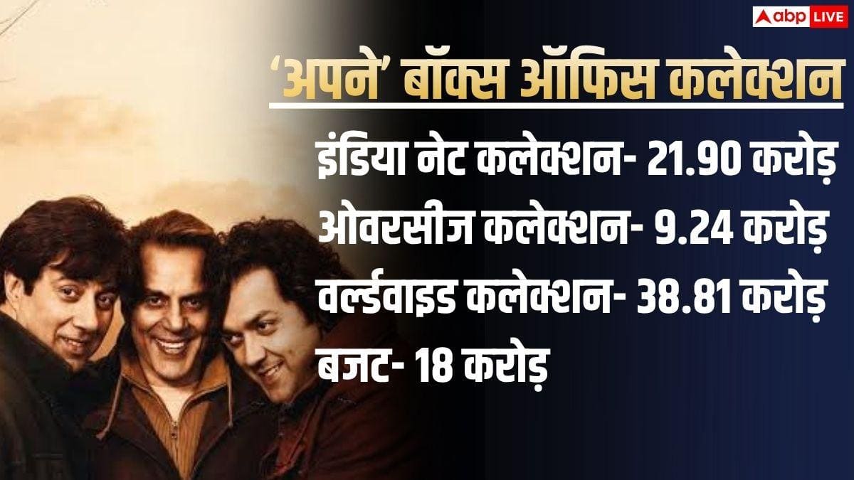 Box office Collection: 19 साल पहले भी हो चुकी सनी देओल-इमरान हाशमी की टक्कर, जानें किसने मारी थी बाजी