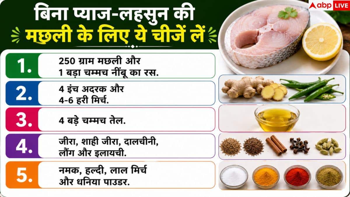 Fish Curry Recipe: बगैर लहसुन प्याज कैसे बनाएं मछली? इस रेसिपी से आएगा वही स्वाद 3 Fish Curry Recipe: बगैर लहसुन प्याज कैसे बनाएं मछली? इस रेसिपी से आएगा वही स्वाद