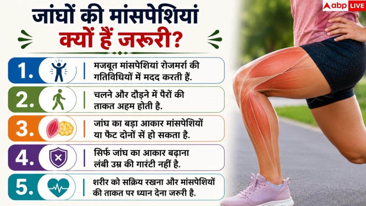 Can Bigger Thighs Help You Live Longer: क्या बड़ी जांघों से बढ़ती है उम्र? इस स्टडी में हुआ चौंकाने वाला खुलासा