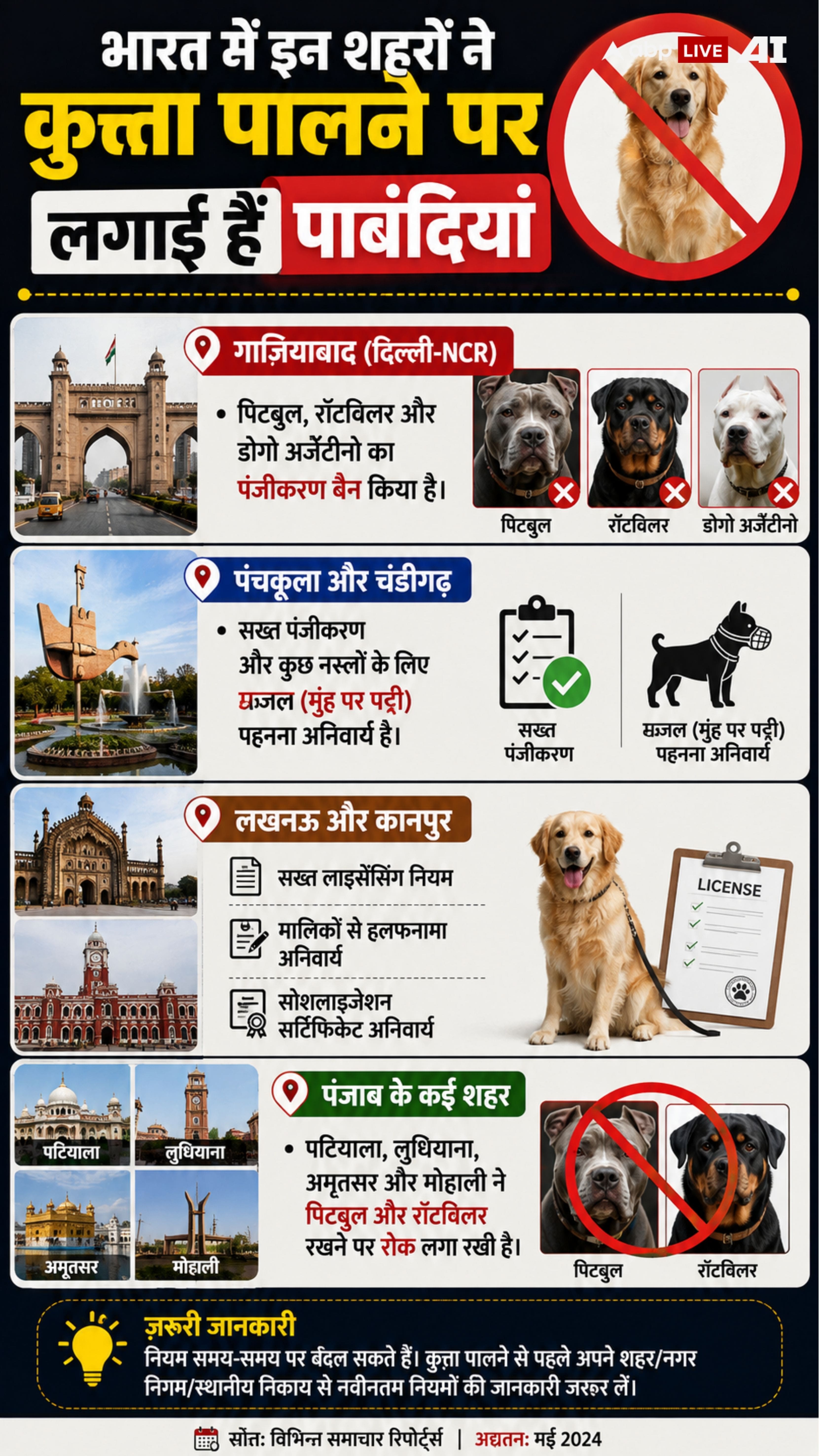 Xप्लेन: पिटबुल अटैक में मालिक को मिले कितनी सजा, कुत्तों से कब मिलेगी निजात?