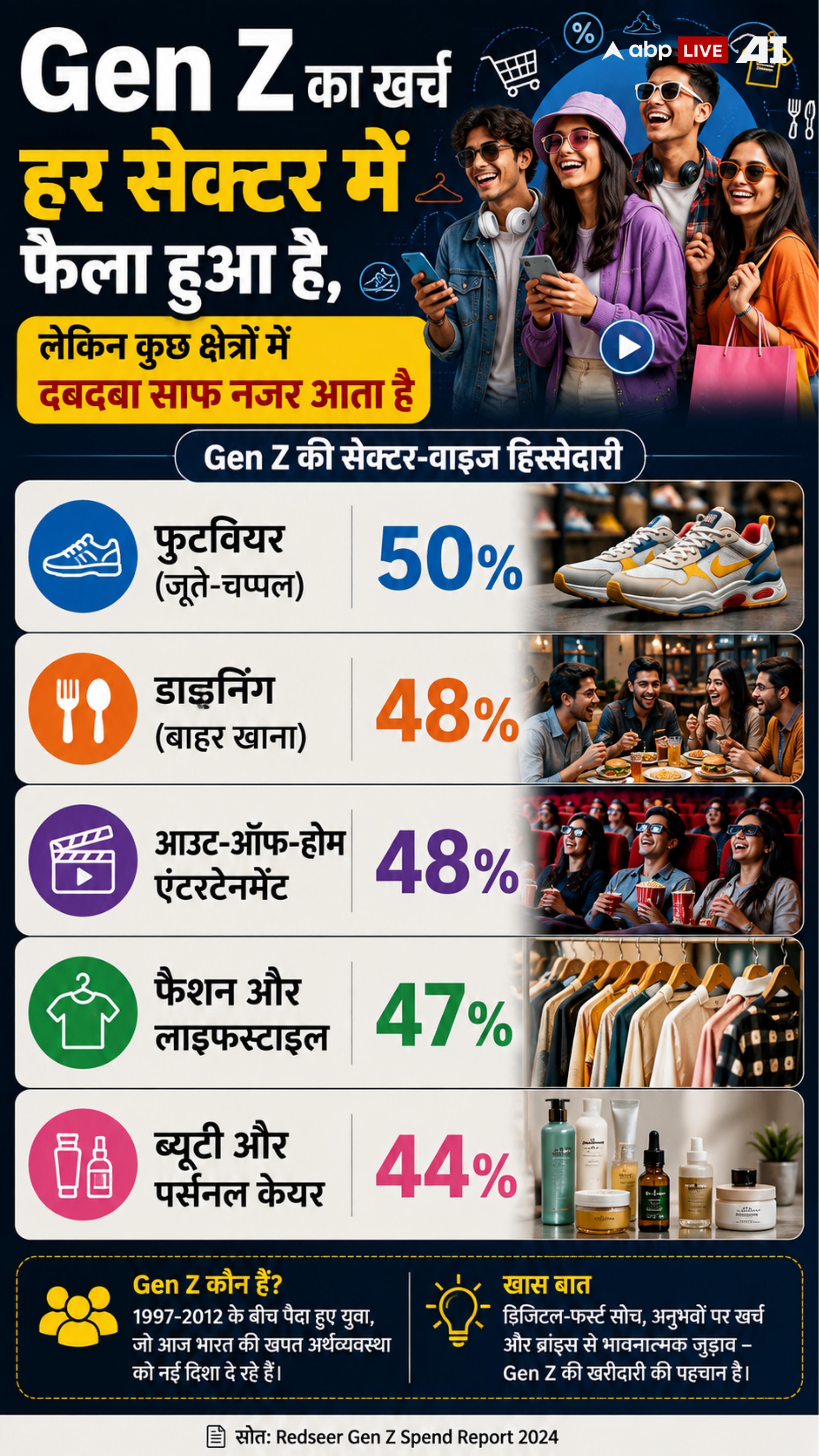Xप्लेन: भारतीय मार्केट के लिए Gen Z आबादी कितनी बड़ी संपत्ति है?