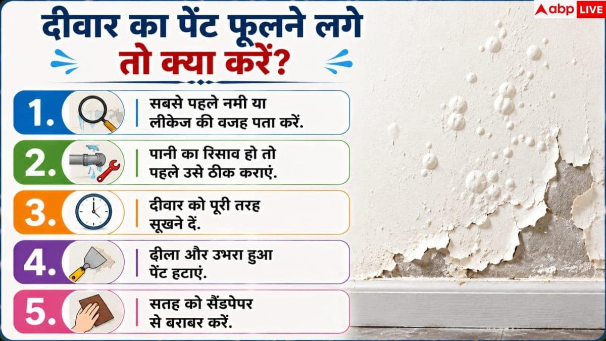 Paint Bubbling On Walls: दीवार का पेंट फूलकर बन रहे हैं बुलबुले? तुरंत अपनाएं ये आसान उपाय