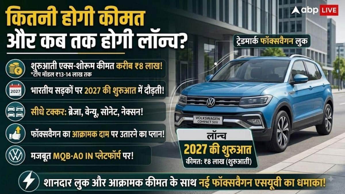 Venue-Brezza को टक्कर देने आ रही Volkswagen की नई SUV, कीमत भी होगी कम