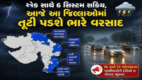 Gujarat Rain: એક સાથે 6 સિસ્ટમ સક્રિય, આજે આ જિલ્લાઓમાં તૂટી પડશે ભારે વરસાદ Gujarat Rain: એક સાથે 6 સિસ્ટમ સક્રિય, આજે આ જિલ્લાઓમાં તૂટી પડશે ભારે વરસાદ