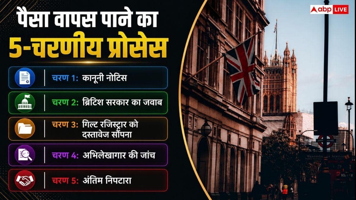 ब्रिटिश सरकार से अपना कर्ज कैसे वापस ले सकता है रुठिया परिवार? जानें तरीका