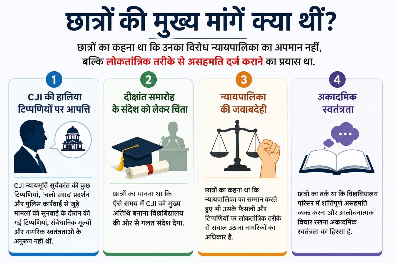 Xप्लेन: CJI-NALSAR विवाद में BCI का यू-टर्न, क्या Gen Z के बढ़ते दबाव का पड़ा असर?