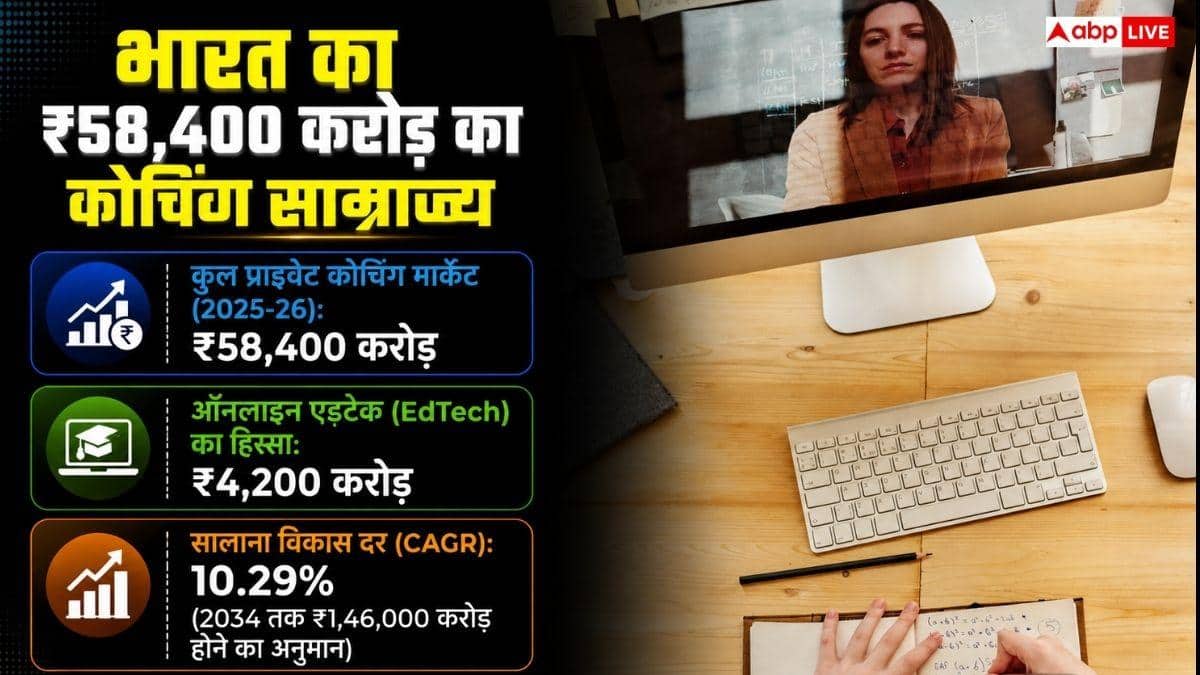 देश में ऑनलाइन कोचिंग इंडस्ट्री कितनी बड़ी, PM की घोषणा से क्या पड़ेगा फर्क?