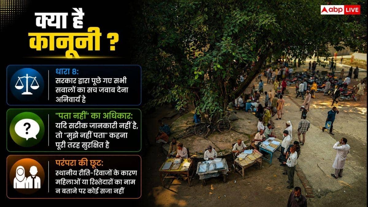 जनगणना में गलत जवाब दिया तो क्या होगा, क्या हो सकती है जेल?