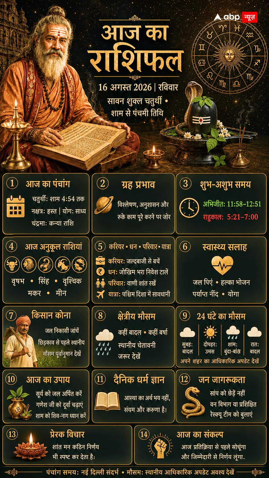 आज का राशिफल: नाग पंचमी से पहले इन राशियों का चमकेगा भाग्य, धन और करियर में मिलेगी बड़ी खुशखबरी