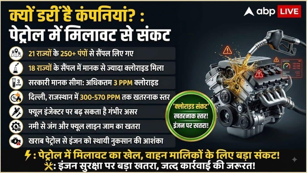 E20 पर मचा हड़कंप, फ्यूल की क्वालिटी ने बढ़ाई कंपनियों की टेंशन