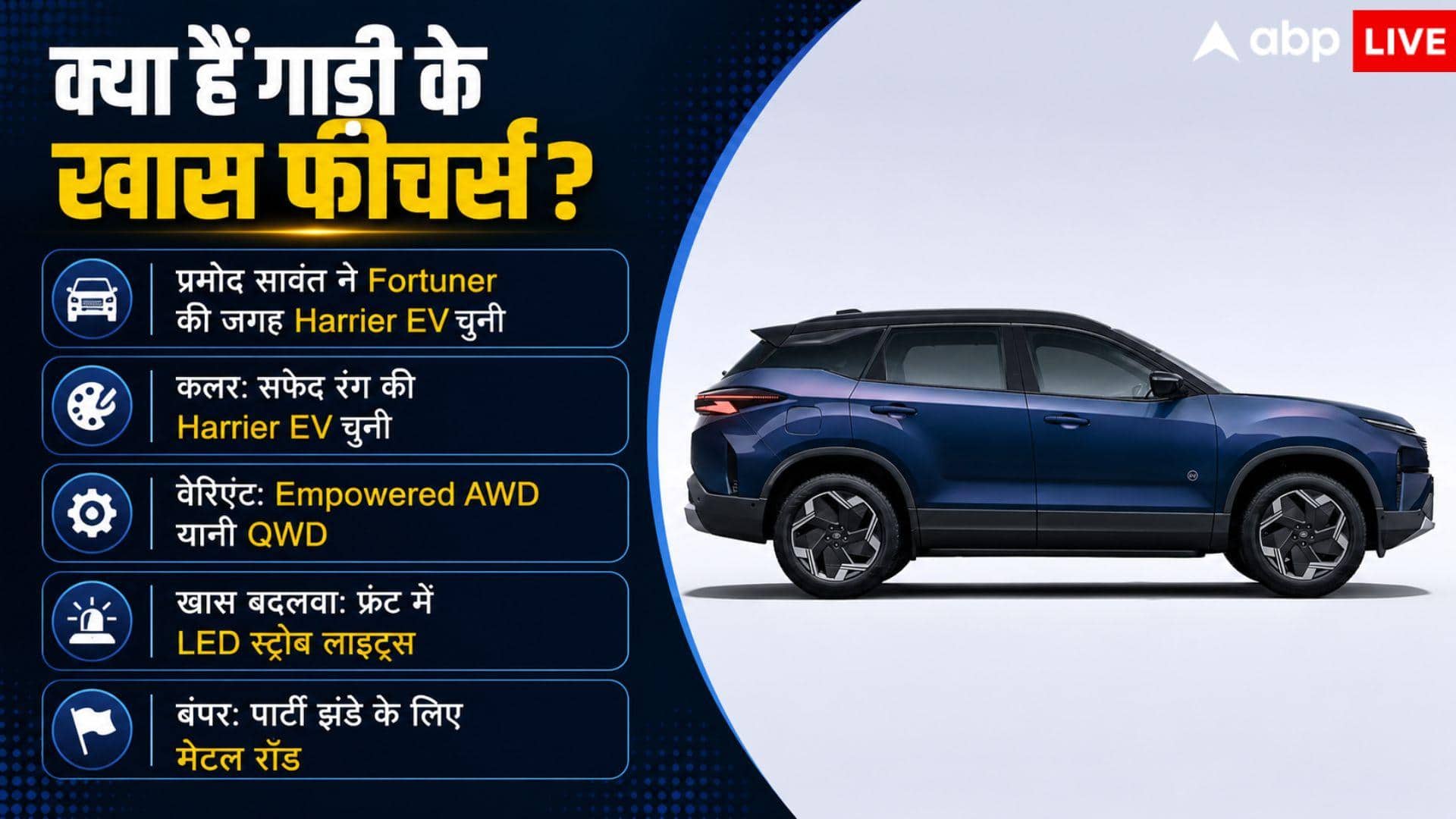 600 KM रेंज, अब इस EV से सफर करेंगे गोवा के CM, जानें खासियत