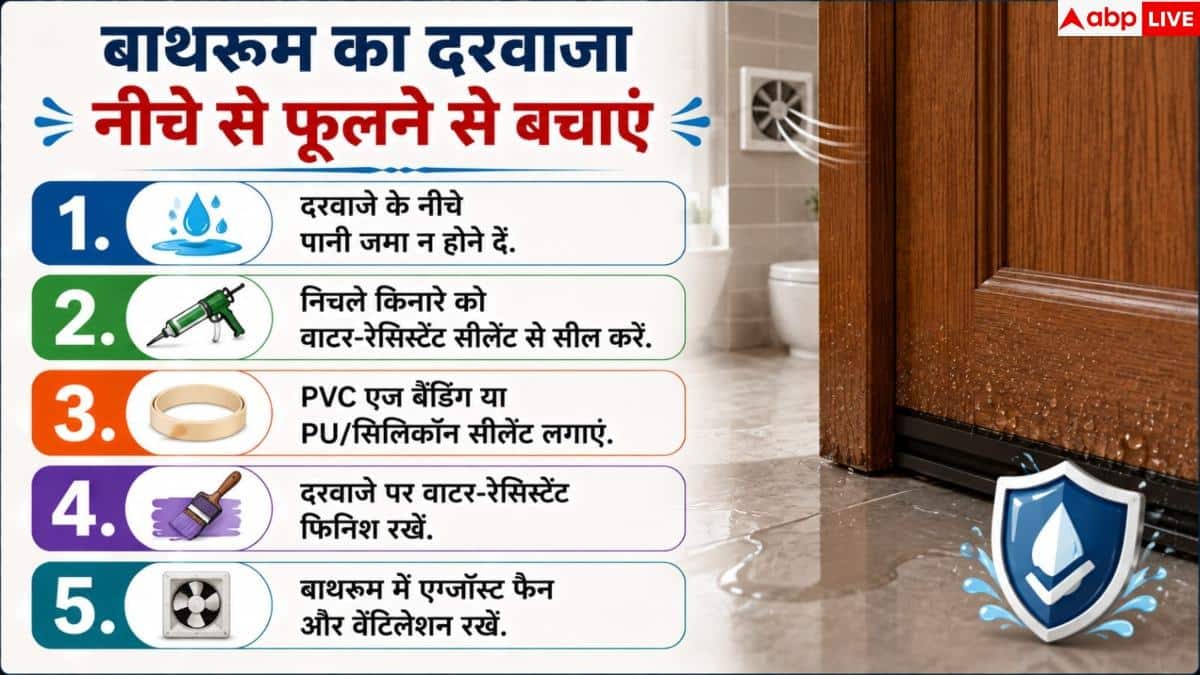 Bathroom Door Swelling: बाथरूम का दरवाजा नीचे से फूलने लगा है? तुरंत अपनाएं ये आसान हैक्स