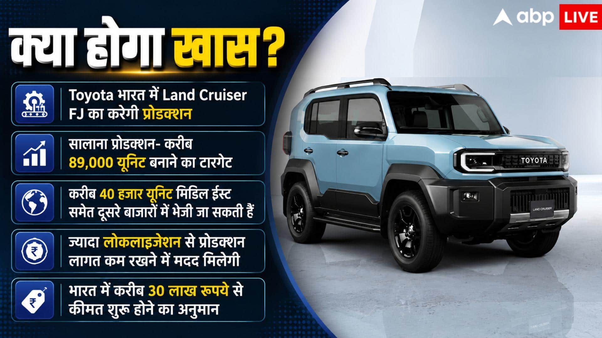खत्म होगा इंतजार, टोयोटा भारत में लॉन्च करेगी Land Cruiser FJ