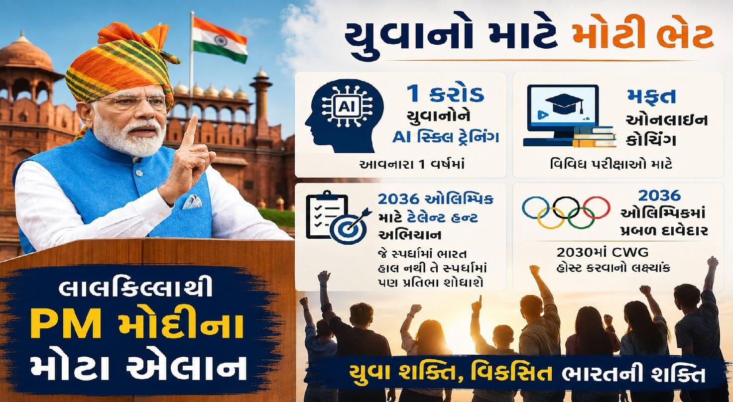 PM મોદીની Gen Z માટે AI ટ્રેનિંગ અને ફ્રી કોચિંગની મોટી જાહેરાત.