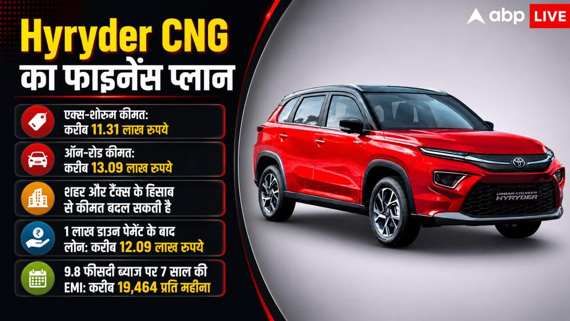 1 लाख में Hyryder CNG खरीदें तो हर महीने कितनी EMI? जानें हिसाब