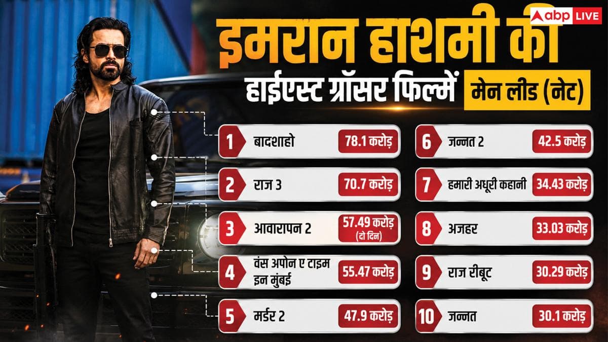 Awarapan 2 Box Office: 'आवारपन 2' बनी इमरान हाशमी की तीसरी हाईएस्ट ग्रॉसिंग फिल्म, 'एक था टाइगर' को पछाड़ा