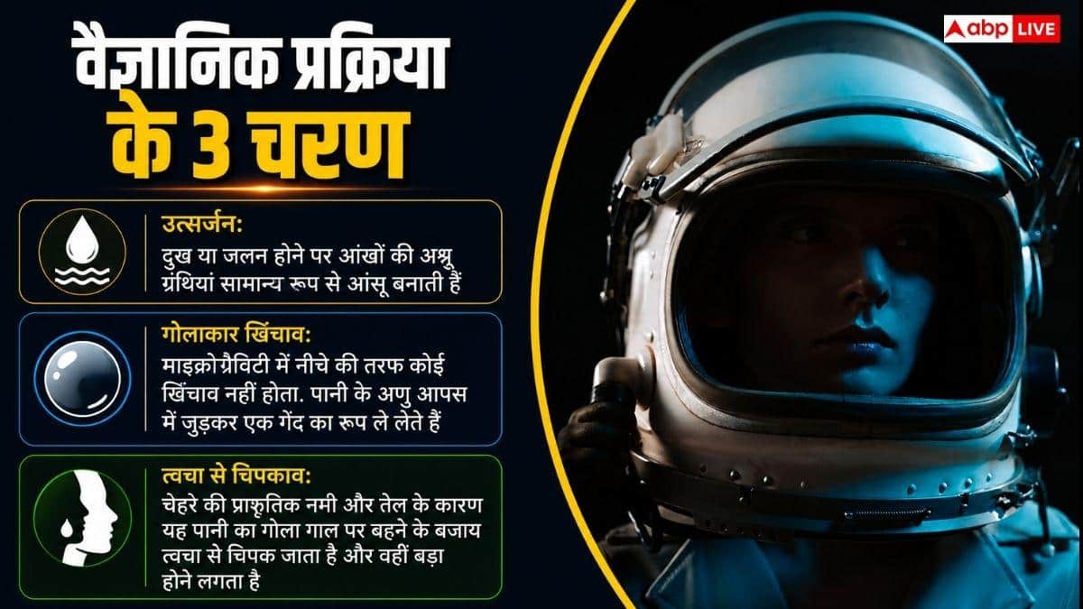 अंतरिक्ष में इंसान रो भी नहीं सकता, आंखों से बाहर क्यों नहीं आते आंसू?