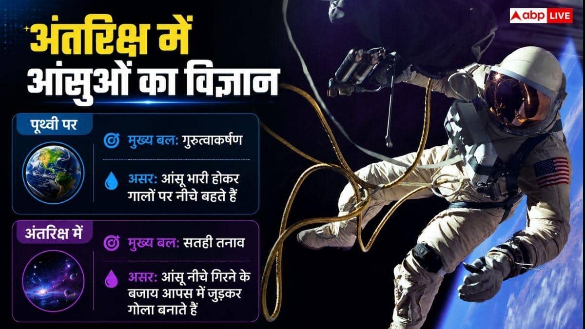 अंतरिक्ष में इंसान रो भी नहीं सकता, आंखों से बाहर क्यों नहीं आते आंसू?