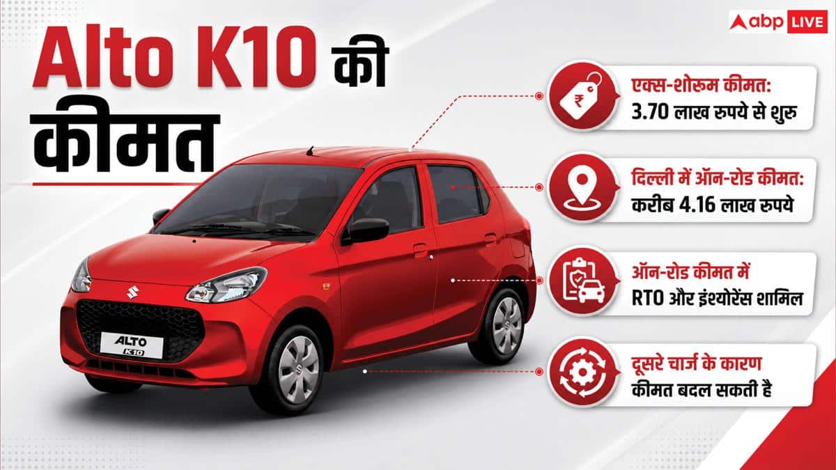 50 हजार डाउन पेमेंट पर Alto खरीदें तो कितनी EMI देनी होगी? जानें हिसाब