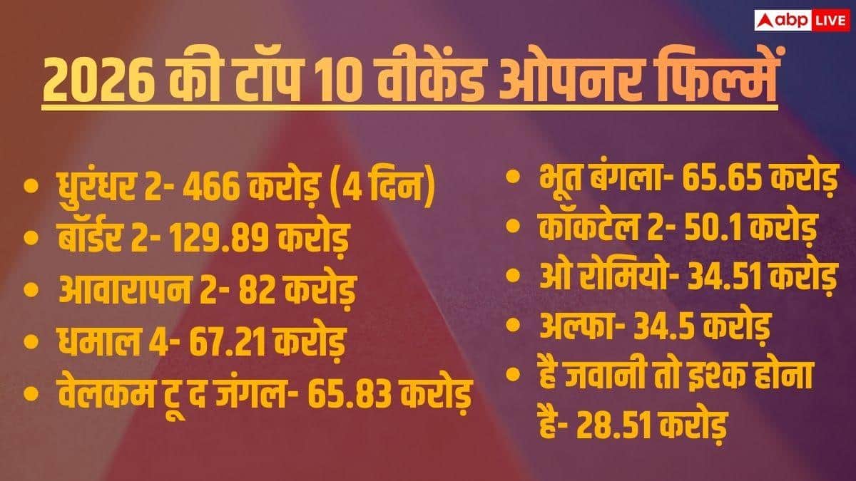 Awarapan 2 बनी 2026 की तीसरी हाईएस्ट वीकेंड ओपनर, 8 फिल्मों का तोड़ा रिकॉर्ड