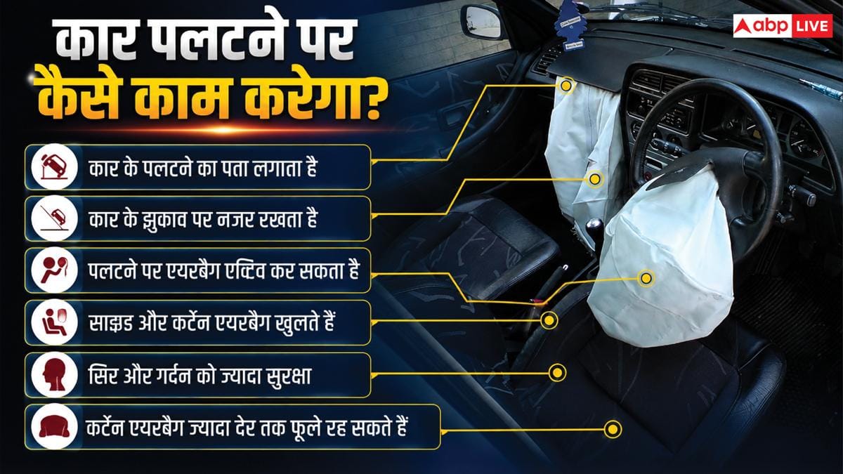 हादसे के टाइम पलक झपकते ही कैसे खुल जाते हैं एयरबैग? जानिए कैसे करते हैं काम