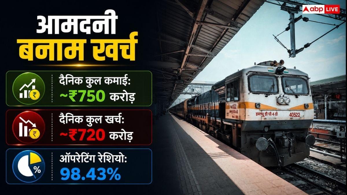 एक दिन में कितनी ट्रेनें चलाता है रेलवे, कितनी कमाई- कितना खर्च?