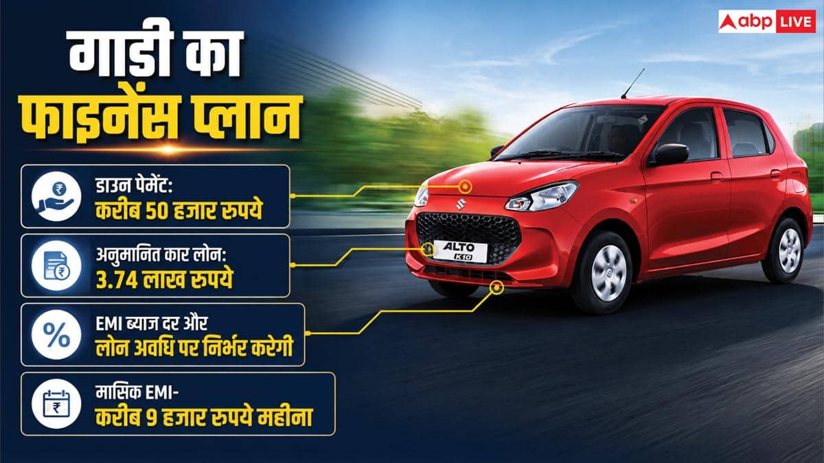 50 हजार डाउन पेमेंट पर Alto खरीदें तो कितनी EMI देनी होगी? जानें हिसाब