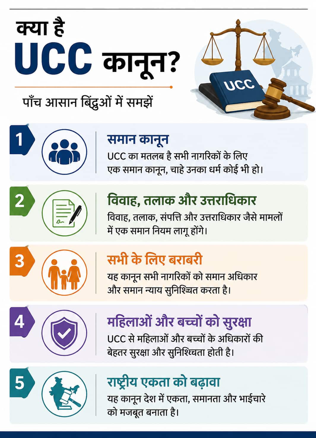 Xप्लेन: UCC का किस राज्य में क्या हाल? उत्तराखंड से गुजरात तक जानिए पूरी स्थिति