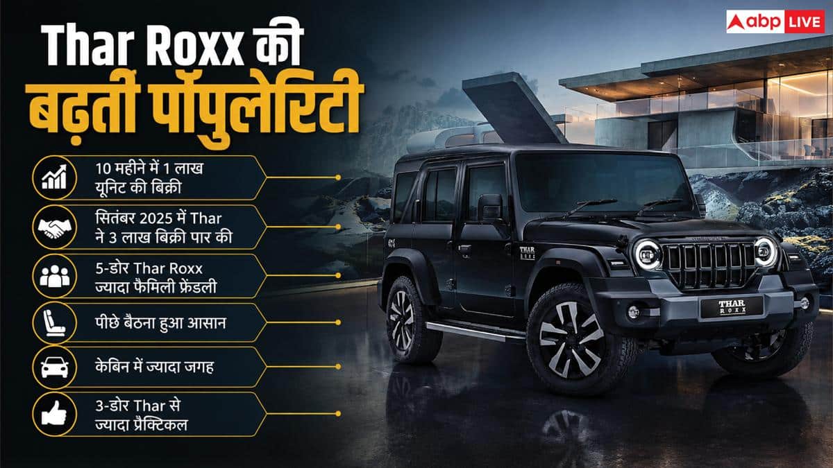 Mahindra Thar ने 4 लाख का आंकड़ा किया पार, जानें गाड़ी की खासियत