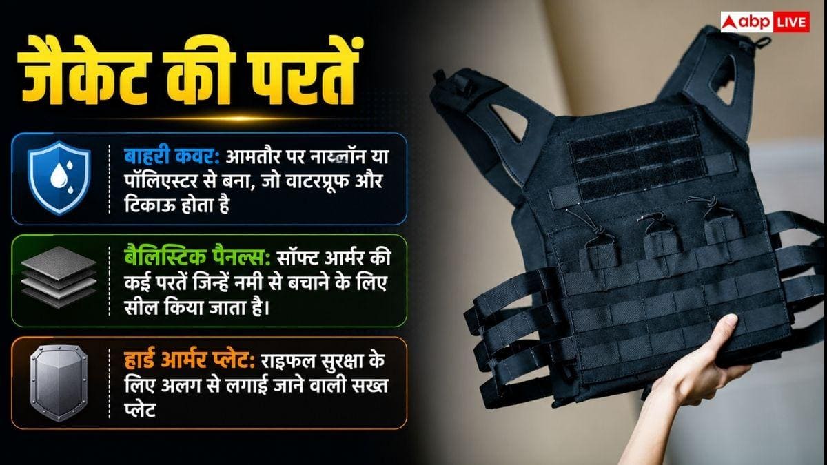 क्या आम आदमी भी पहन सकता है बुलेटप्रूफ जैकेट, किस चीज से बनती है?