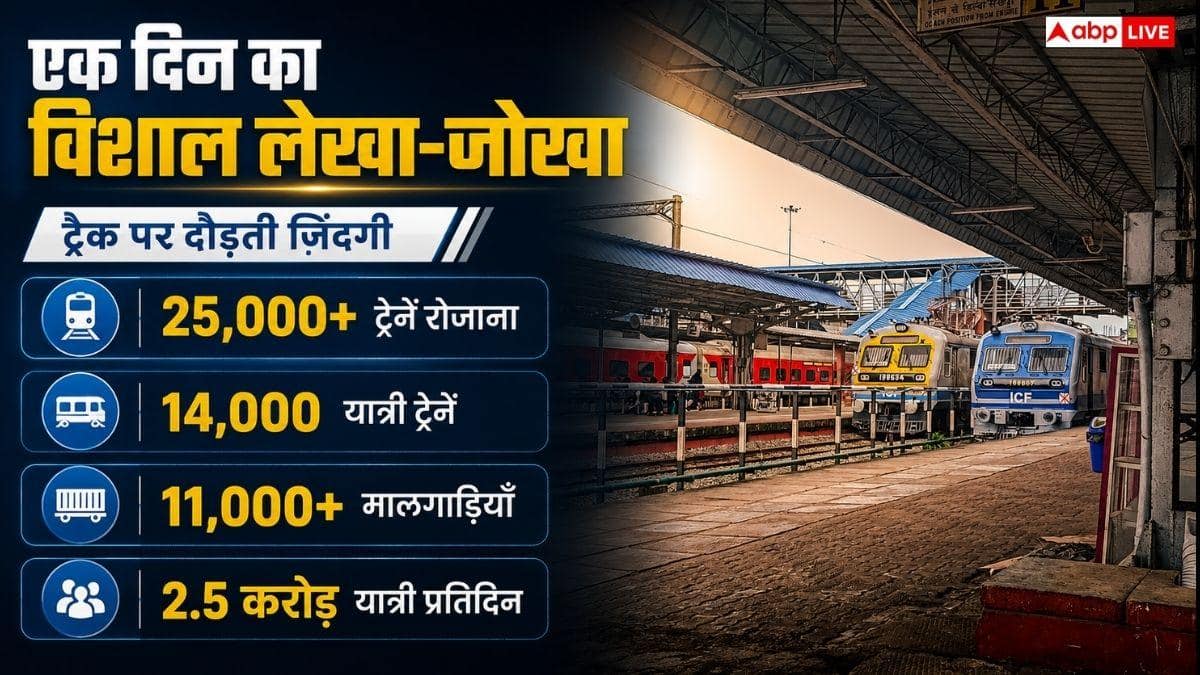 एक दिन में कितनी ट्रेनें चलाता है रेलवे, कितनी कमाई- कितना खर्च?