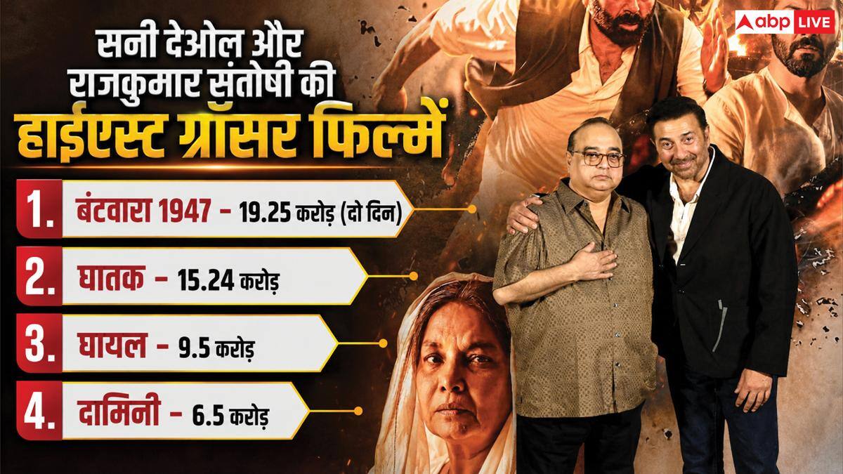 सनी देओल की 'बंटवारा 1947' ने 2 दिन में कितना वसूला बजट?