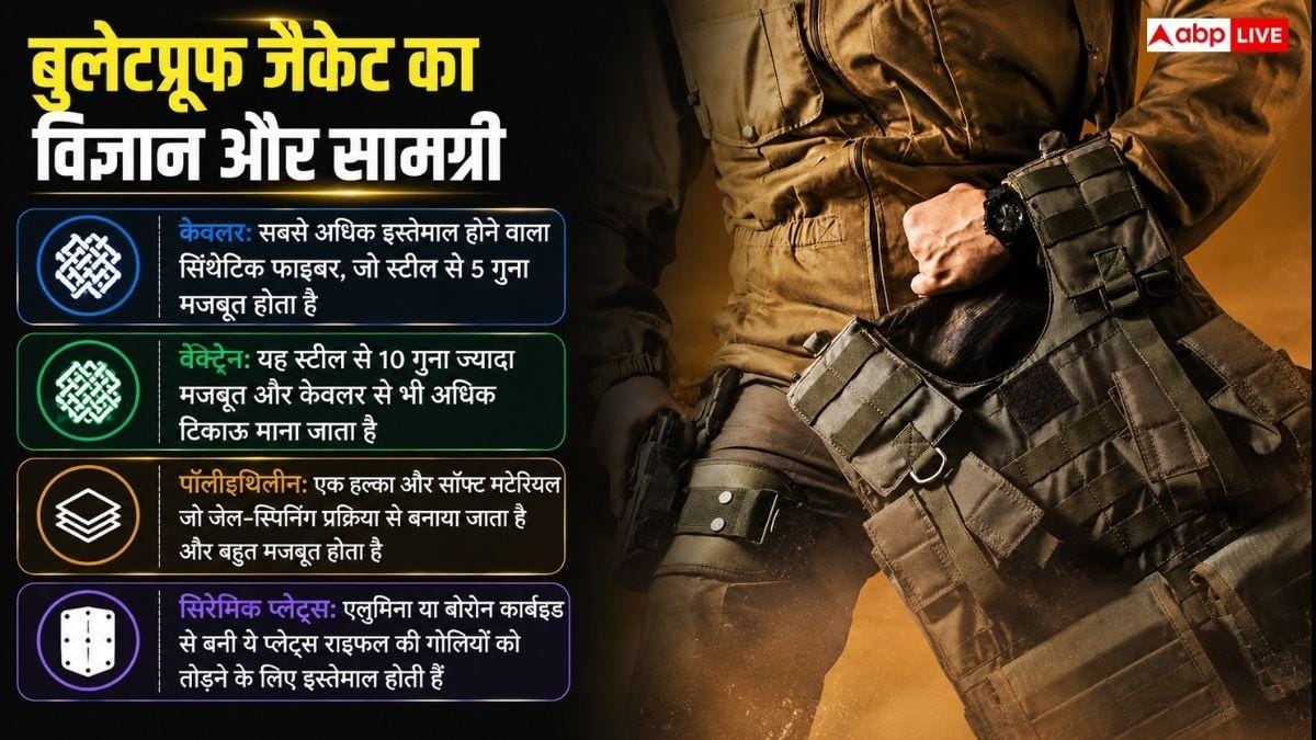 क्या आम आदमी भी पहन सकता है बुलेटप्रूफ जैकेट, किस चीज से बनती है?