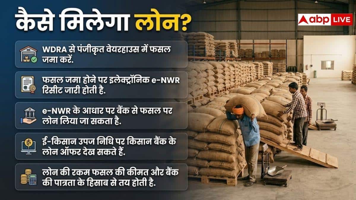 खेती के लिए पैसों की जरूरत? गोदाम में रखी फसल पर भी उठा सकते हैं लोन