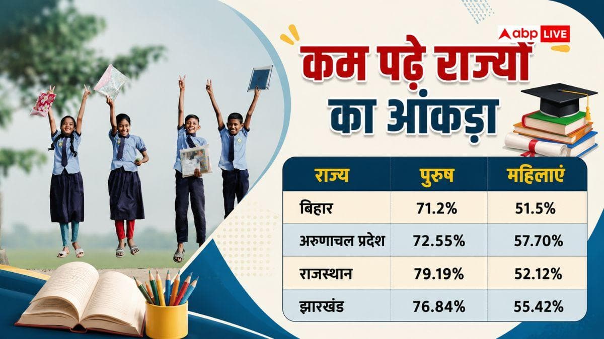 किस राज्य के लोग कितने पढ़े-लिखे, यह कौन और कैसे करता है तय?