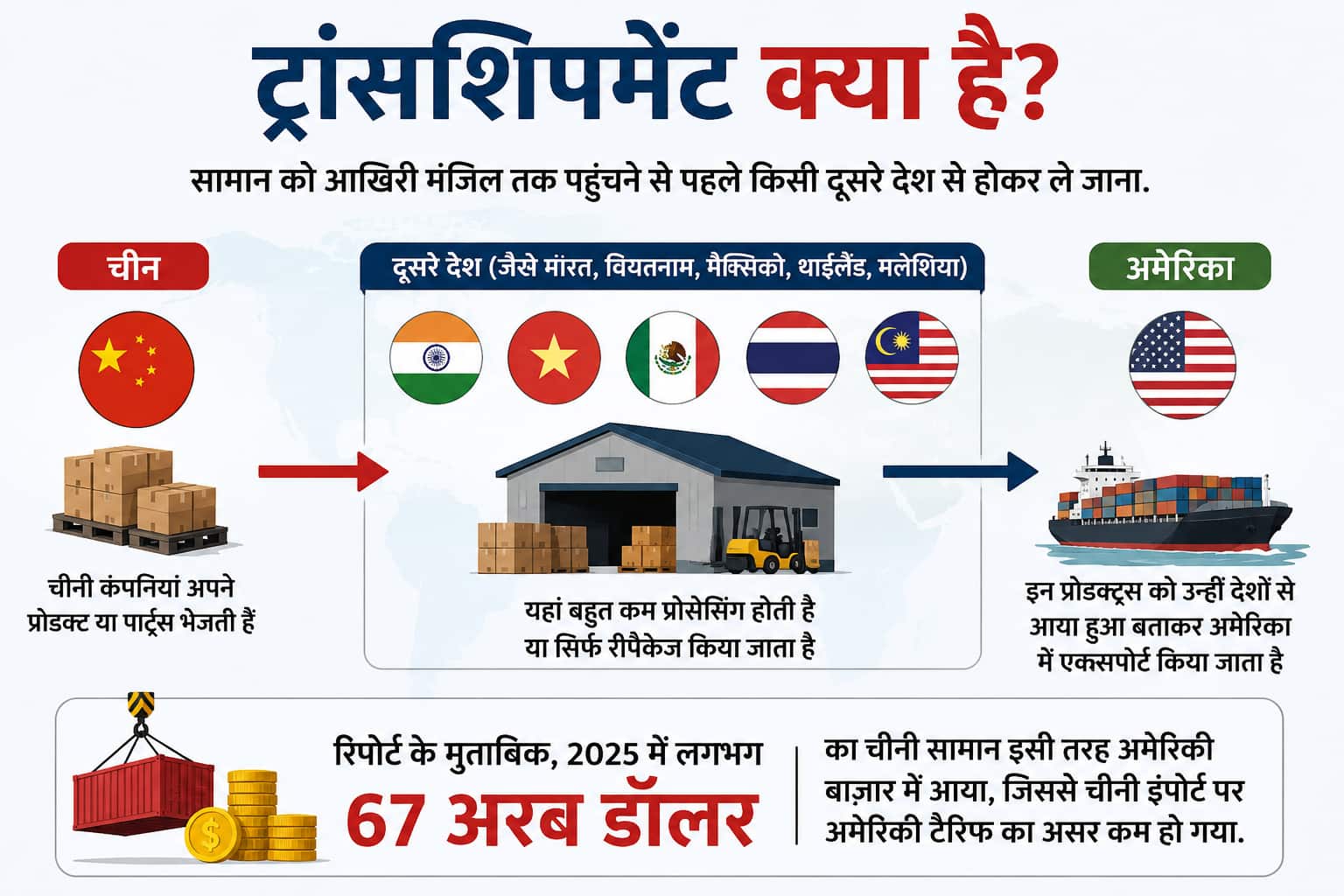 Xप्लेन: व्हाइट हाउस की रिपोर्ट में भारत का नाम क्यों? ट्रांसशिपमेंट विवाद का क्या असर पड़ेगा