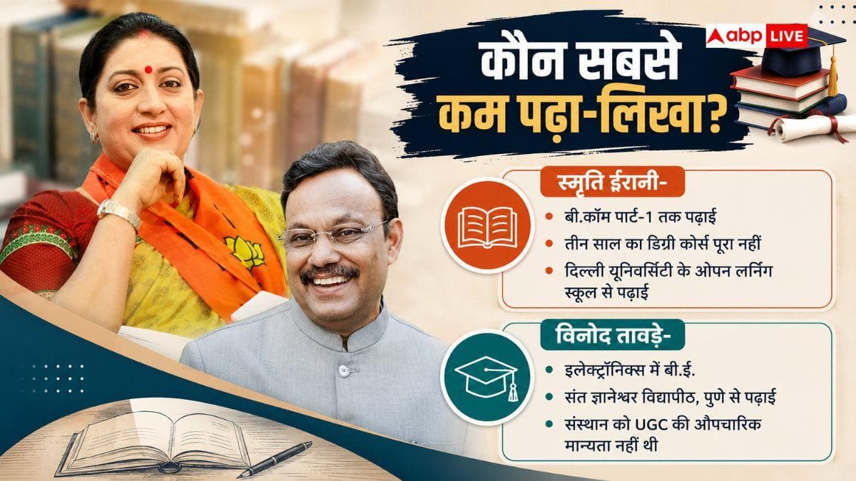 नितिन नवीन की नई टीम में सबसे कम पढ़ा-लिखा कौन, किसके पास सबसे बड़ी डिग्री?