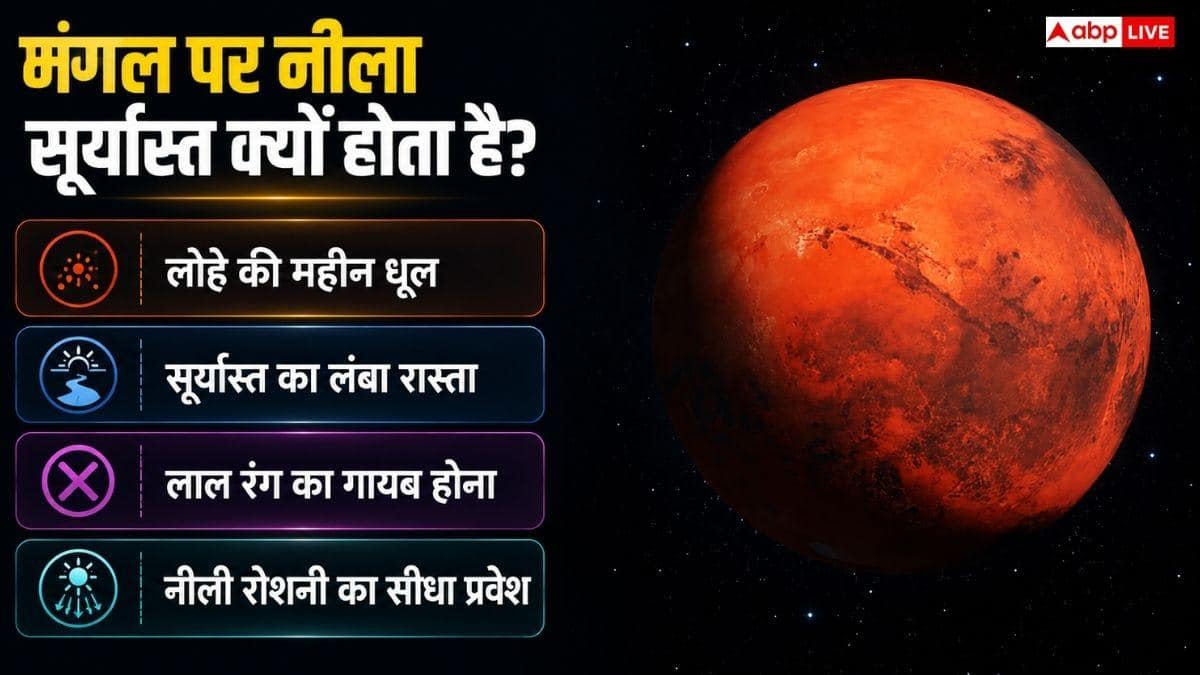 मंगल पर देखने को मिलता है नीला सूर्यास्त, जानें पृथ्वी से क्यों है यह उलट?