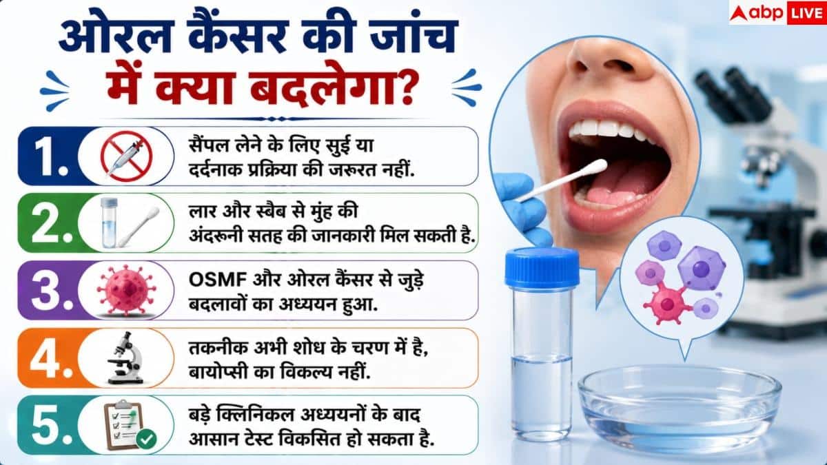 IIT Indore Oral Cancer: अब बिना बायोप्सी पता चलेगा ओरल कैंसर, IIT इंदौर के वैज्ञानिकों ने खोजा तरीका