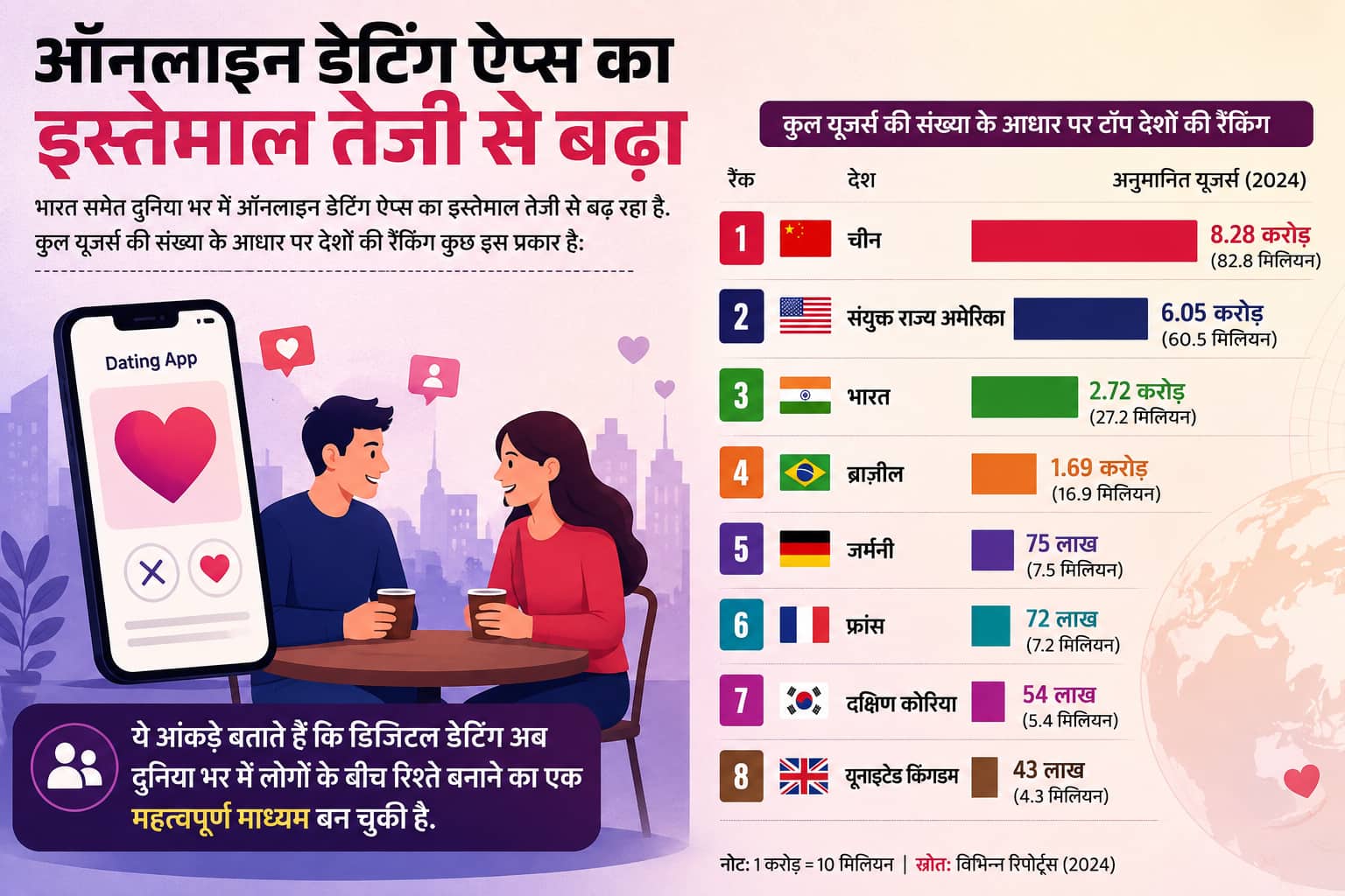 Xप्लेन: इन्फ्लेडेटिंग क्या है? महंगी डेट्स से क्यों दूर हो रही Gen Z और मिलेनियल्स, डेटा से समझिए