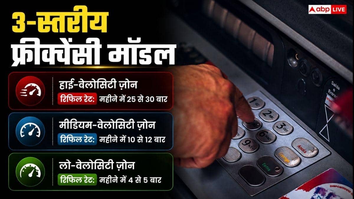 एटीएम में कितने पैसे भरे जाएंगे कौन करता है तय, महीने में कितनी बार भरा जाता है यह?