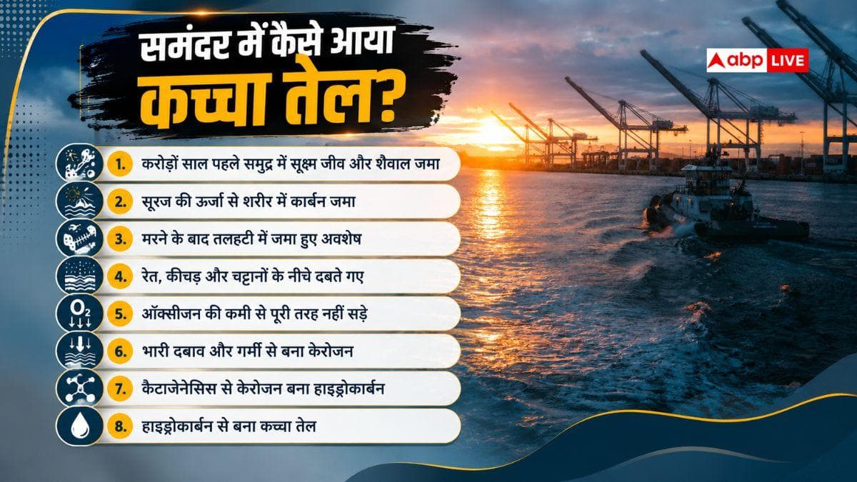 समुद्र के नीचे मिले तेल तो किसका अधिकार, क्या है इंटरनेशनल लॉ?