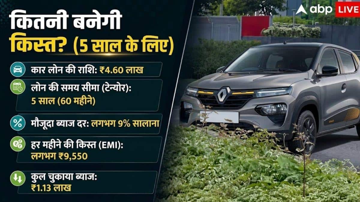 नई Kwid खरीदने का प्लान? पहले जानें EMI का पूरा हिसाब